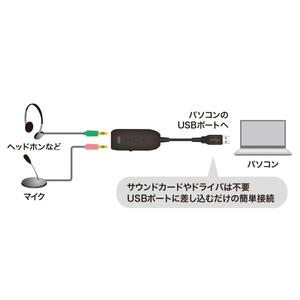 サンワサプライ USBオーディオ変換アダプタ MM-ADUSB3N-イメージ6