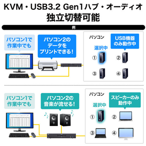 サンワサプライ 4K対応HDMIパソコン自動切替器(4：1) SW-KVM4U3HD-イメージ17