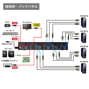サンワサプライ 4K対応HDMIパソコン自動切替器(4：1) SW-KVM4U3HD-イメージ5