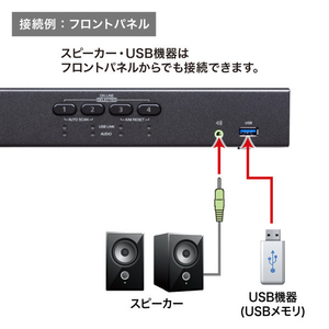 サンワサプライ 4K対応HDMIパソコン自動切替器(4：1) SW-KVM4U3HD-イメージ6