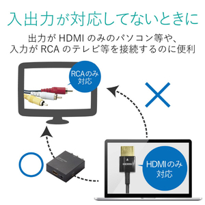 エレコム 映像変換コンバーター(HDMI-RCA) AD-HDCV02-イメージ5