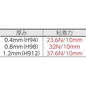 日東電工 アクリルフォーム強接着両面テープ ハイパージョイント 1.2mm19mm10m 灰 FC589GJ-4362250-イメージ2