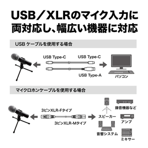 オーディオテクニカ USB/XLR マイクロホン ATR2100X-USB(J)-イメージ13