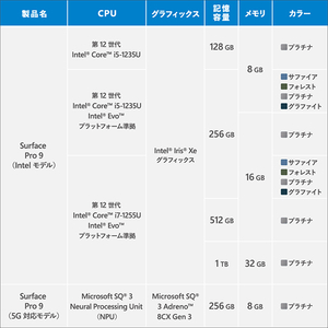 マイクロソフト Surface Pro 9(i7/32GB/1TB) プラチナ QLP-00011-イメージ10