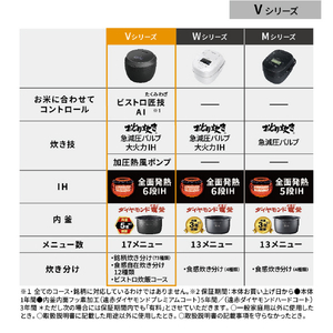 パナソニック 可変圧力IH炊飯ジャー(1升炊き) Bistro ブラック SR-V18BA-K-イメージ14