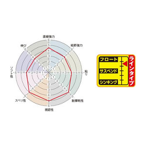サンライン 磯スペシャル Osyare HG 150m 2号 FC735RF-イメージ2