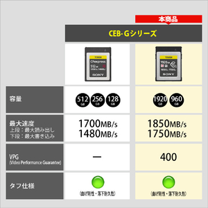 SONY CFexpress TypeB メモリーカード(960GB) CEB-G960T-イメージ3