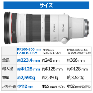 キヤノン 望遠ズームレンズ RF100-300mm F2.8 L IS USM RF100300LIS-イメージ4