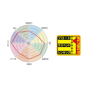 サンライン 磯スペシャル フカセMonster HG 200m 4号 FC779RF-イメージ3