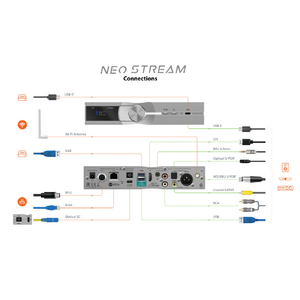 iFI Audio NEO Stream NEOSTREAM-イメージ11