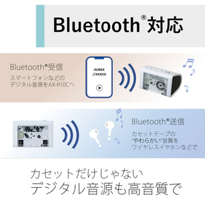 東芝 カセット付き Bluetoothスピーカー(クリアタイプ) AUREX シリーズ Room AX-R10C-イメージ11