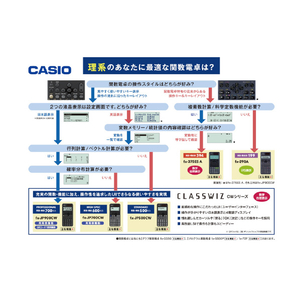 カシオ スタンダード関数電卓 ClassWiz FX-JP500CW-N-イメージ10