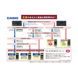 カシオ スタンダード関数電卓 ClassWiz FX-JP700CW-N-イメージ10