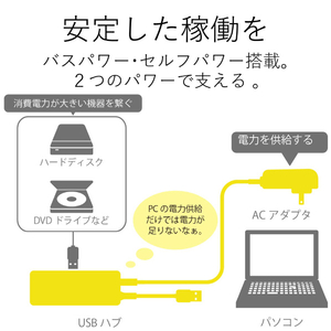 エレコム ACアダプタ付 USB2．0ハブ(4ポート・1．5m) ブラック U2H-AN4SBK-イメージ5
