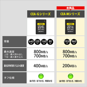 SONY CFexpress TypeA メモリーカード(960GB) CEA-M960T T-イメージ3