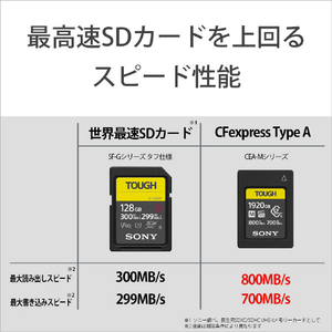 SONY CFexpress TypeA メモリーカード(960GB) CEA-M960T T-イメージ5