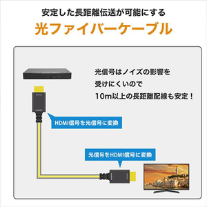 ホーリック 光ファイバー HDMIケーブル 10m 高耐久モデル HH100-804BB-イメージ3