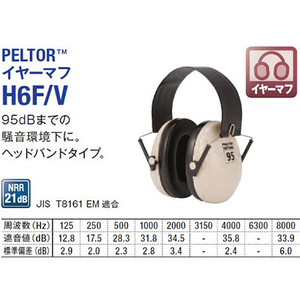 3M 防音 イヤーマフ PELTOR ヘッドバンド式 F180453-H6F/V-イメージ2