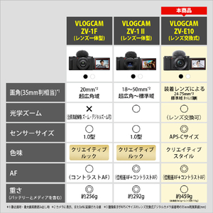 SONY デジタル一眼カメラ・ダブルズームレンズキット α VLOGCAM ブラック ZV-E10YB-イメージ3