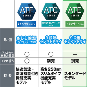 ダイキン 「標準工事込み」 8畳向け 冷暖房インバーターエアコン e angle select ATEシリーズ ATE AE3シリーズ ATE25ASE3-WS-イメージ12