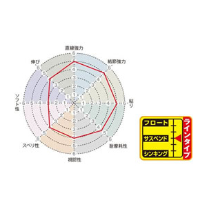 サンライン 磯スペシャル マスラードII HG 150m 1.5号 FC965RE-イメージ3