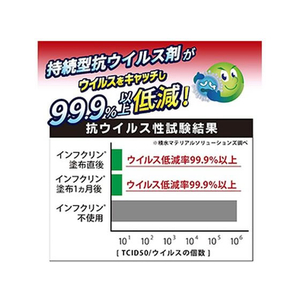 ＵＹＥＫＩ インフクリン ウェットシート 20枚入 FCR8082-イメージ3