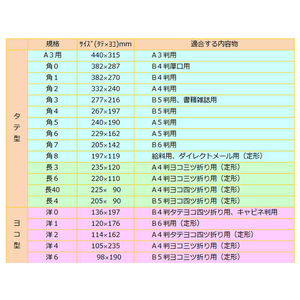 高春堂 発送用 角1スーパークラフト100g／㎡ GT付100枚 F139397-NO.732-イメージ3