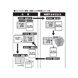 日本法令 マイナンバー取得・保管セット F135763-ﾏｲﾅﾝﾊﾞｰ3-S-イメージ2