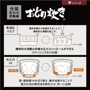 パナソニック 可変圧力IH炊飯ジャー(5．5合炊き) ホワイト SR-W10A-W-イメージ6