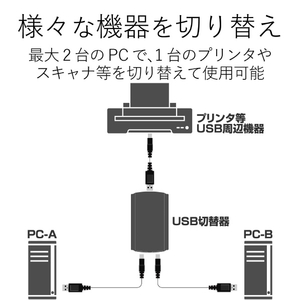 エレコム USB2．0対応切替器 U2SW-T2-イメージ2