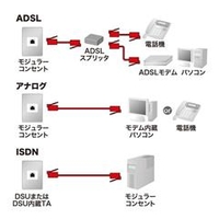 エディオンネットショップ|サンワサプライ TELEN5N2 エコロジー電話 エディオンネットショップ|サンワサプライ TELEN5N2 エコロジー電話